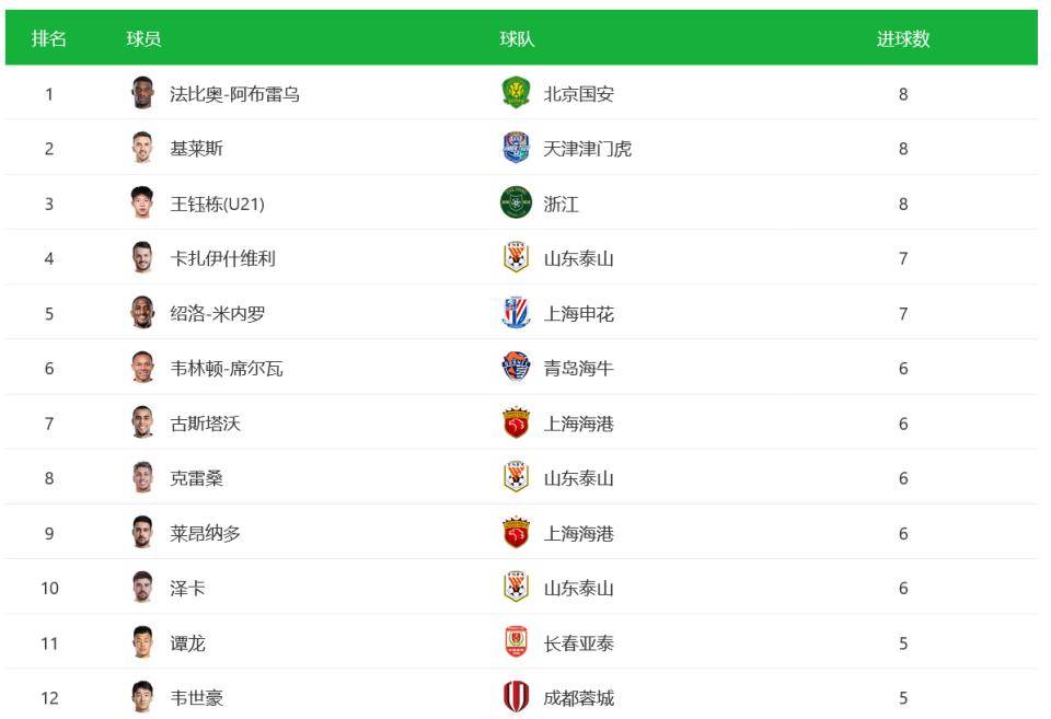 国安主场大胜，保持不败势头持续领跑积分榜的简单介绍