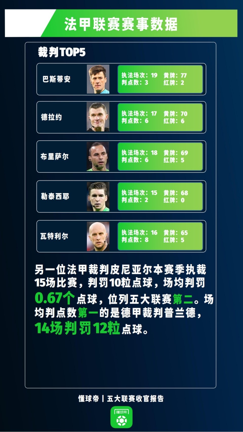 关于摩纳哥客场逼平布雷斯特，积分继续稳步上升的信息
